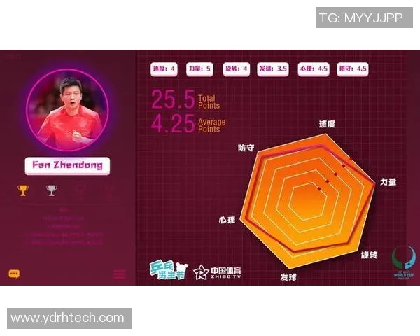 重庆乒乓球队在杯赛中的个人能力展现与技术分析