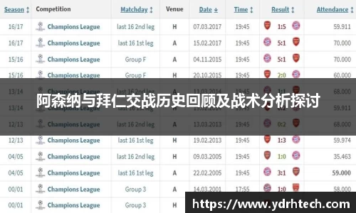 阿森纳与拜仁交战历史回顾及战术分析探讨