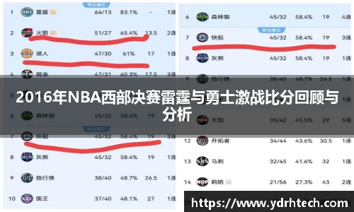2016年NBA西部决赛雷霆与勇士激战比分回顾与分析