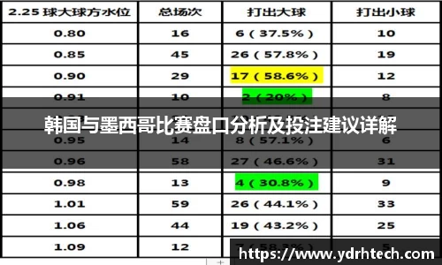 韩国与墨西哥比赛盘口分析及投注建议详解