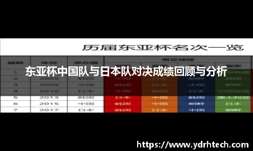 东亚杯中国队与日本队对决成绩回顾与分析